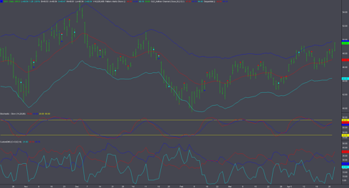 GDX DAily