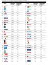 Top-50-Brands-Global-2010-2