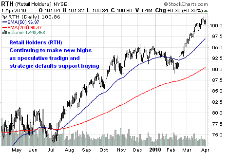 Retail Holders (<a href='http://seekingalpha.com/symbol/rth' title='Market Vectors Retail ETF'>RTH</a>)
