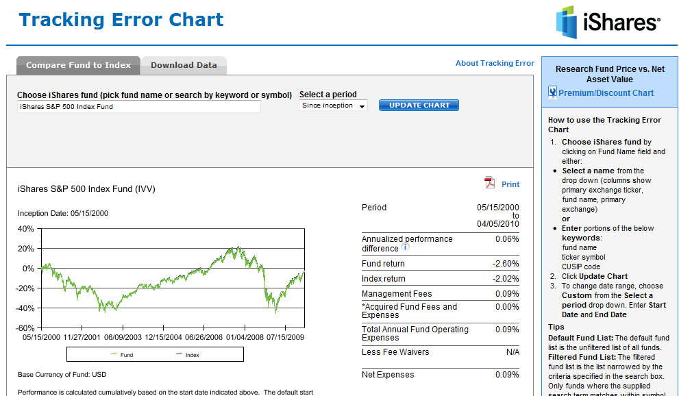 Tracking error is a good