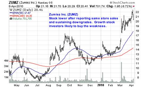 Zumiez Inc. (<a href='http://seekingalpha.com/symbol/zumz' title='Zumiez Inc.'>ZUMZ</a>)