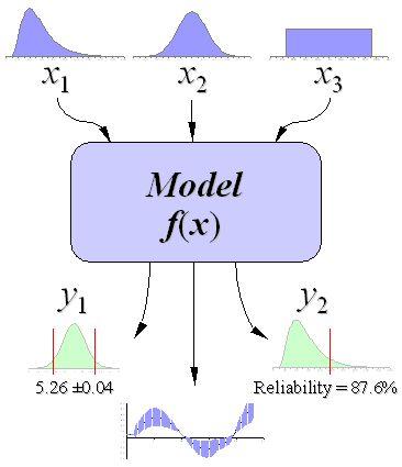 Monte Carlo Simulation