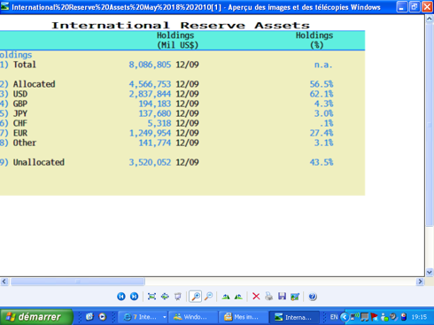 international reserve assets
