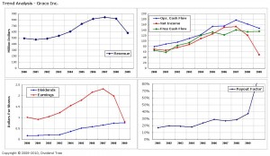 GGG: Trend Analysis