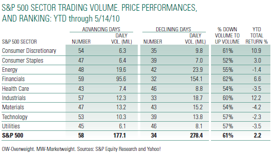 Penny Stocks Alerts, Sectors trading