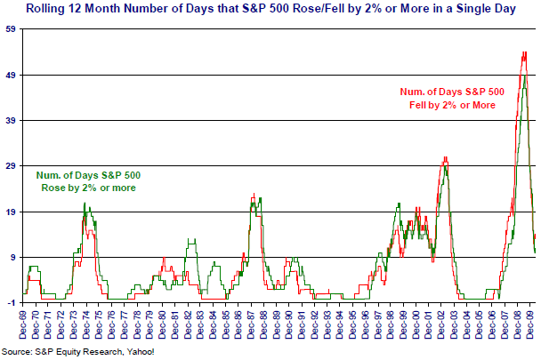 Stock Market volatility, Penny Stocks