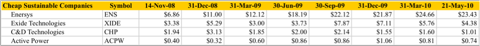 5.23.10 Cheap Table 1.png