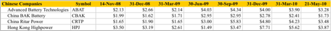 5.23.10 Chinese Table 1.png