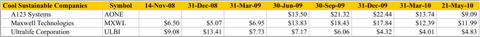 5.23.10 Cool Table 1.png