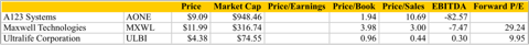 5.23.10 Cool Table 2.png
