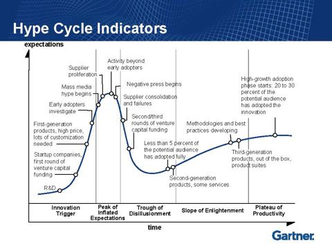 Gartner HC Slide.jpg