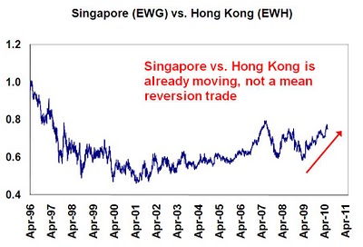 Ews Chart