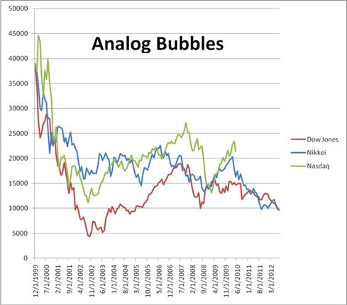 bubbles theory