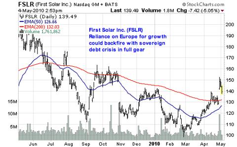 First Solar Inc. (<a href='http://seekingalpha.com/symbol/fslr' title='First Solar, Inc.'>FSLR</a>)