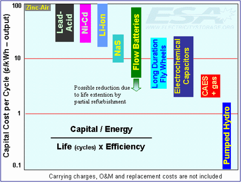 Capital Efficiency.gif