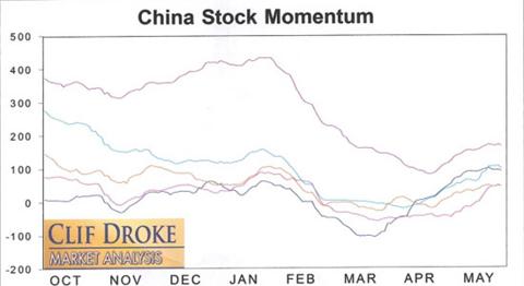 Free Penny Stocks Newsletter