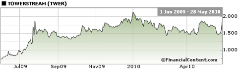 265221-127540276972253-World-Market-Media.png