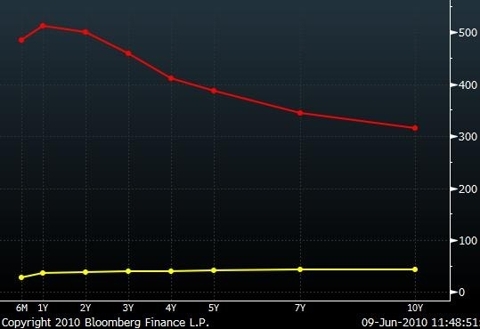 BP ARE BPS DAYS NUMBERED?