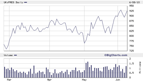 2010_silver_stocks_fres.png