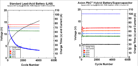 6.11.10 Axion Graphs.png