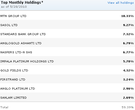 EZA-Holdings