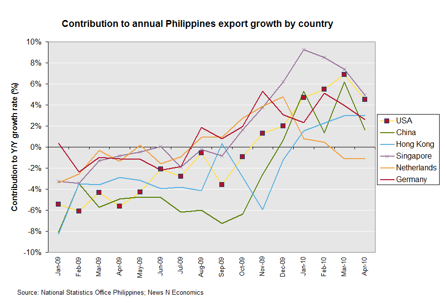 philippines exporter