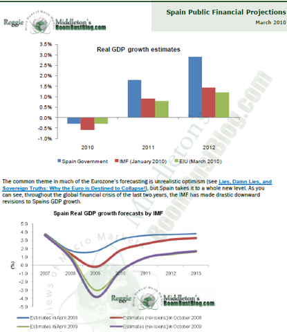 spain finances excerpt