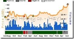 HSY