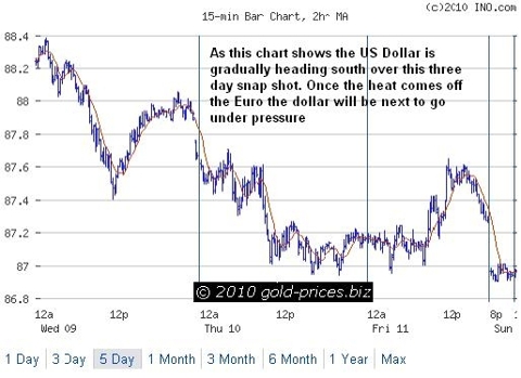 US Dollar Chart 14 June 2010.jpg