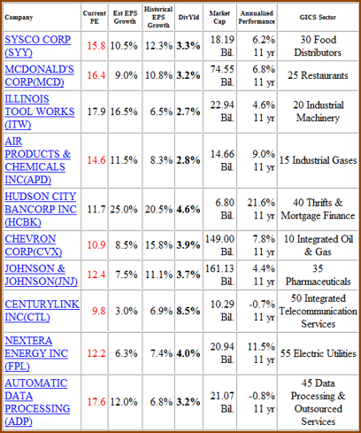 Figure 1 Portfolio Review