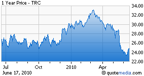 TRC chart
