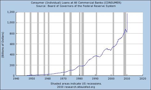 CONSUMER