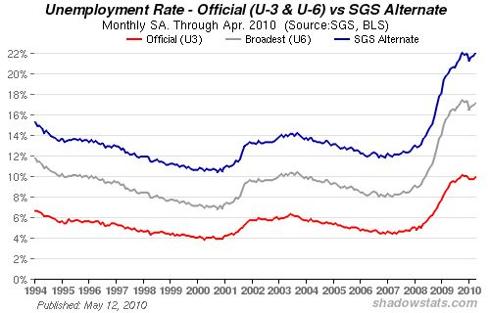 U-6 Unemployment