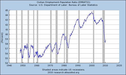 EMRATIO