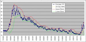 average-vix