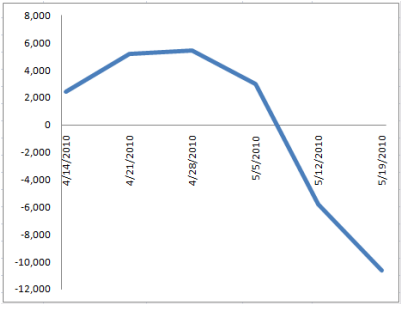 Flows Chart