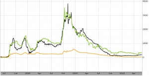 ois-comp