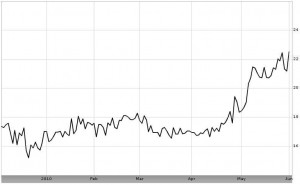 uk-libor-ois
