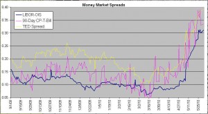 us-money-market-spreads