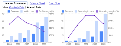 Prospect Capital Corporation