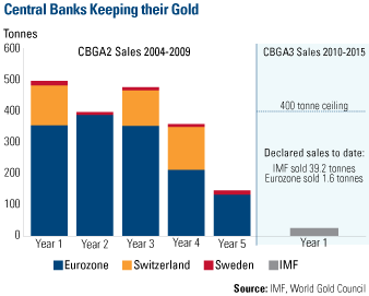 COMM - Banks Gold 061810