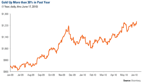 COMM - Gold Up in Past Year 061810