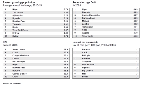 Demographics and related data