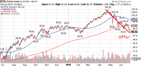 rth ON THE SUPPOSEDLY RATIONAL MARKET....