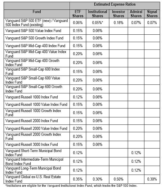new etfs new etfs