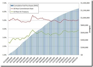 Click Here to Enlarge Chart
