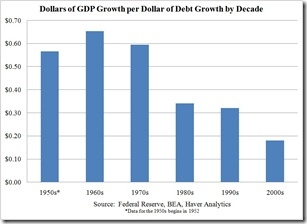 Click Here to Enlarge Chart