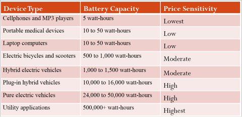 6.2.10 Battery Use.png