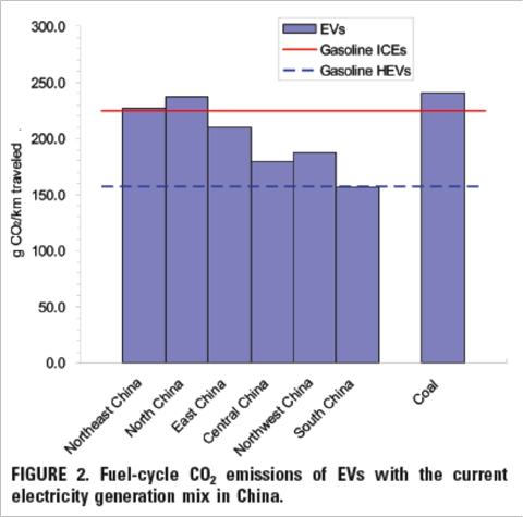 6.2.10 China CO2.png