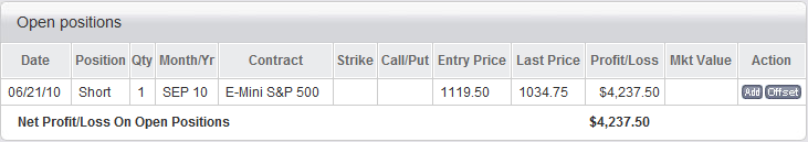 S&P 500 E-Mini Short Position
